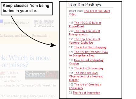 Опубликуйте ТОП-10 самых популярных статей, постов